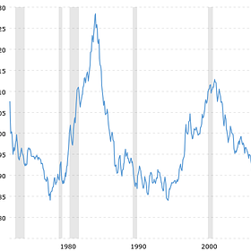 The Dumbest Investment in the World