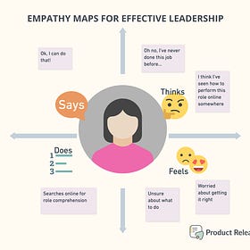 Identifying Toxic Leaders And Using Empathy Maps For Effective Leadership