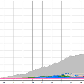 The TradeQuantiX Portfolio