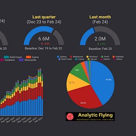 Analytic Flying Capacity Tracker: Updated June 2024