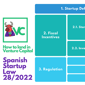 How easy (or hard) is to build a startup in Spain with the Startups Law 28/2022? (Part I)