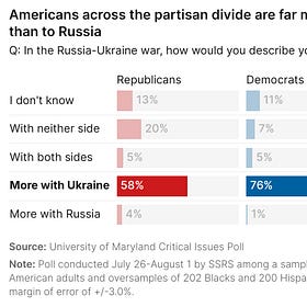 Putin, Ukraine and War