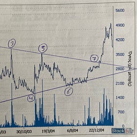 Πως έμαθα το χρηματιστήριο, και κέρδισα πολλά λεφτά