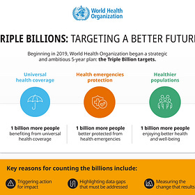 Transforming Indian Healthcare Pt.III: A Primer on Universal Health Coverage for India