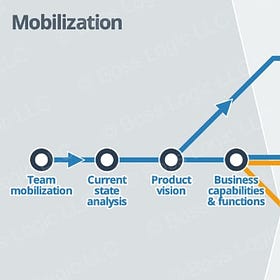 1.0 Mobilization (phase 1)