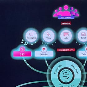 10 Ideas for the Twilio AI Startup Searchlight Awards 2.0 (2024)