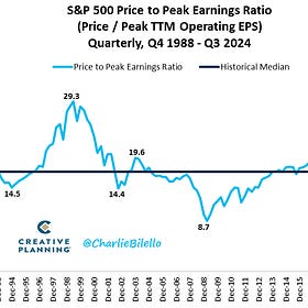 The Time to Buy