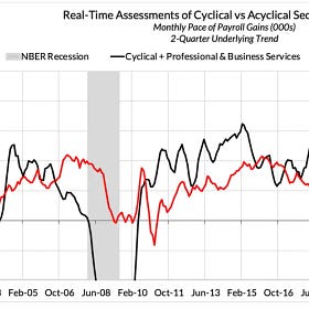 People are worried about labor market breadth