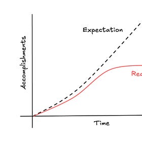 Overcoming Career Plateaus