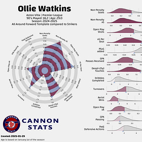 Is Watkins a win-now bet worth taking?
