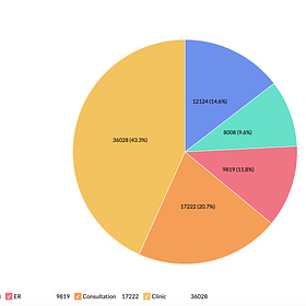 How many participants in v-safe had serious adverse events?