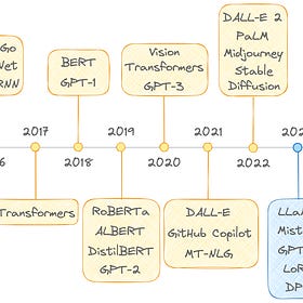 12 Years of AI Review — Part 1