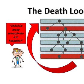 The Pachinko Machine Effect and the Death Loop