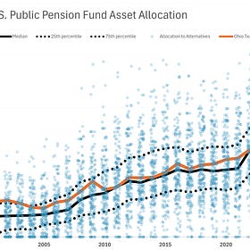 UPDATED 5/22/2024: More Ohio STRS Commentary: Alternative Assets in Pensions, Anonymous Memos, and Teachers Pensions in General 