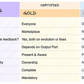 Medallion Approach to Data Products: Beyond the Promised "Gold"