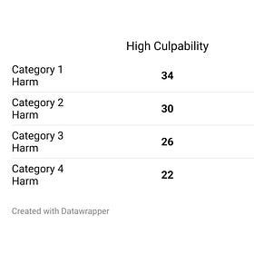 A Better Federal Drug Guideline