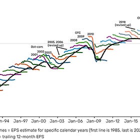 Analysts are almost always too optimistic about earnings