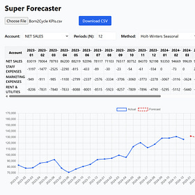 CFOs can build a forecasting app in 5 minutes with ChatGPT 4.1 