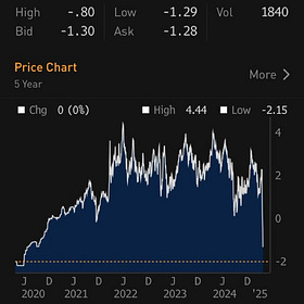 Four New Buy Alerts