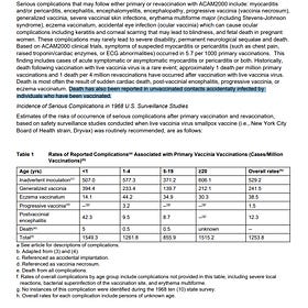 Wait...what? Adverse Reactions for the Newly Approved Smallpox Vaccine, Include “Death of Unvaccinated Individuals Who Have Contact With a Vaccinated Individual."