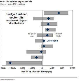What do hedge funds like?