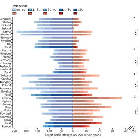 Deaths from Heat and Cold: Deception and Update for U.S. 1999-2022