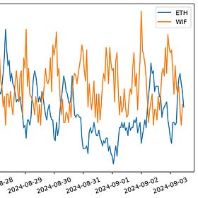 An informed way to trade Momentum
