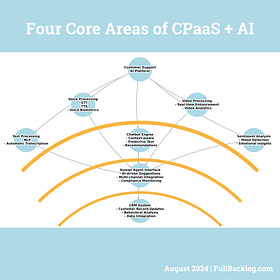 Four core areas of CPaaS that AI can augment