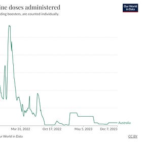 Australians abandon failed mRNA Covid shots