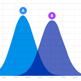 A/B Testing 101 + Examples