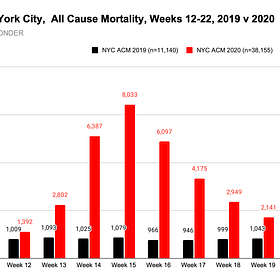 The NYC Nursing Home Narrative, Part 1: How Many New York City Nursing Home Residents Died in Spring 2020? 
