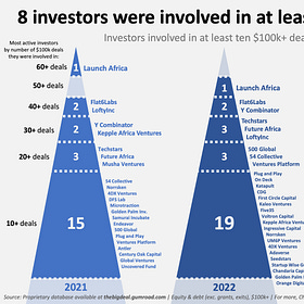 🕴️2024🕴️ The Top Investors of the Year
