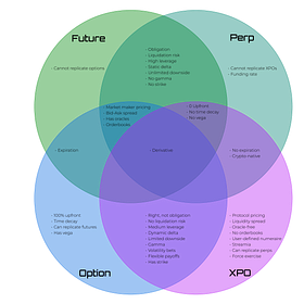 🎯 On-chain & 💞 Open-source Perpetual Options in Harmony