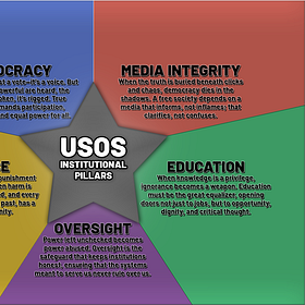 USOS Institutional Pillars