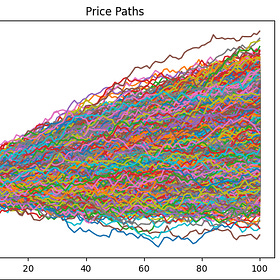 Simulating Price Movement for Monte Carlo Methods