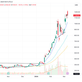 AI and Crypto. Going parabolic, but for how long?