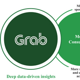 Grab. The Makings of a SuperApp! Equity Research! Part 2/3.