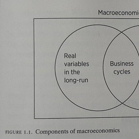 Sticky Wages: The Key Problem of Macro