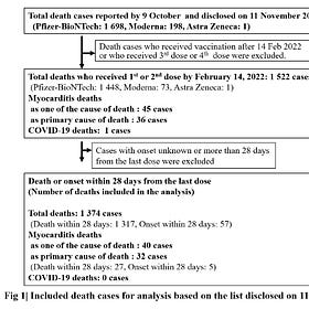 Relative Lethality of COVID-19 vaccines - who is measuring the casualties?