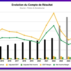 🏰 💹 1 nouvel achat dans le portefeuille Dynamique 