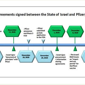 Israeli Government “Found” Lost Pfizer Agreements! – Sasha Latypova 