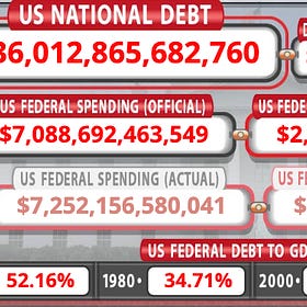 Debt and Trust