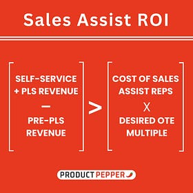 Implementing Sales Assist