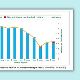 I dati HIV in Italia nel 2022