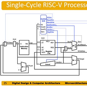 Computer Architecture: Four Great Learning Resources