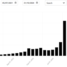 How to (very, very slowly) cultivate a fiction newsletter: part 1