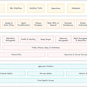 Building Data Platforms: The Mistake Organisations Make | Issue #54