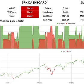 Bear Market Bounce?