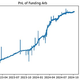Funding Arbitrage - How to Start