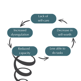 Moving from Burnout to Balance